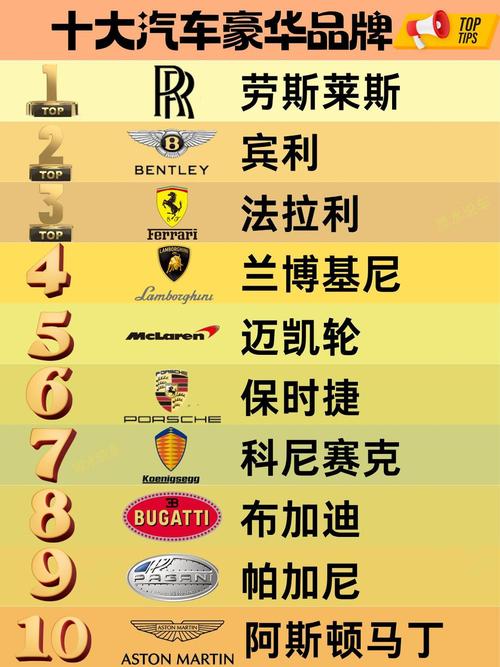 世界名车前十名标志,世界名车排名标志