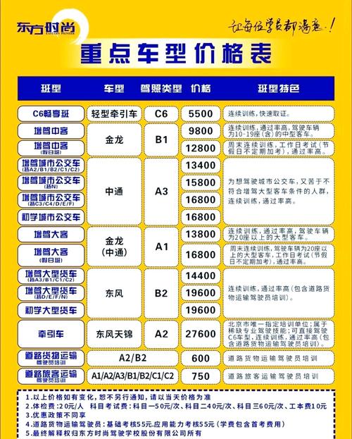 c1增驾b1好还是b2好 c1增驾b1b2a3哪个比较好