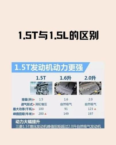 汽车发动机排量是什么意思(汽车发动机排量是什么意思？百度知道)