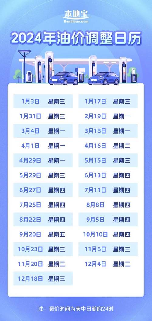 油价最新价格调整时间(油价最新调整情况)