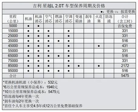 吉利帝豪gs保养手册(吉利帝豪gs保养手册电子版)