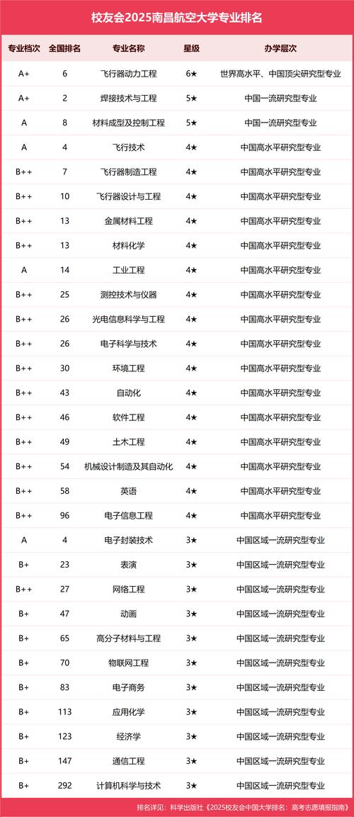 全国最好的10所航空大学(航空大学排名一览表)