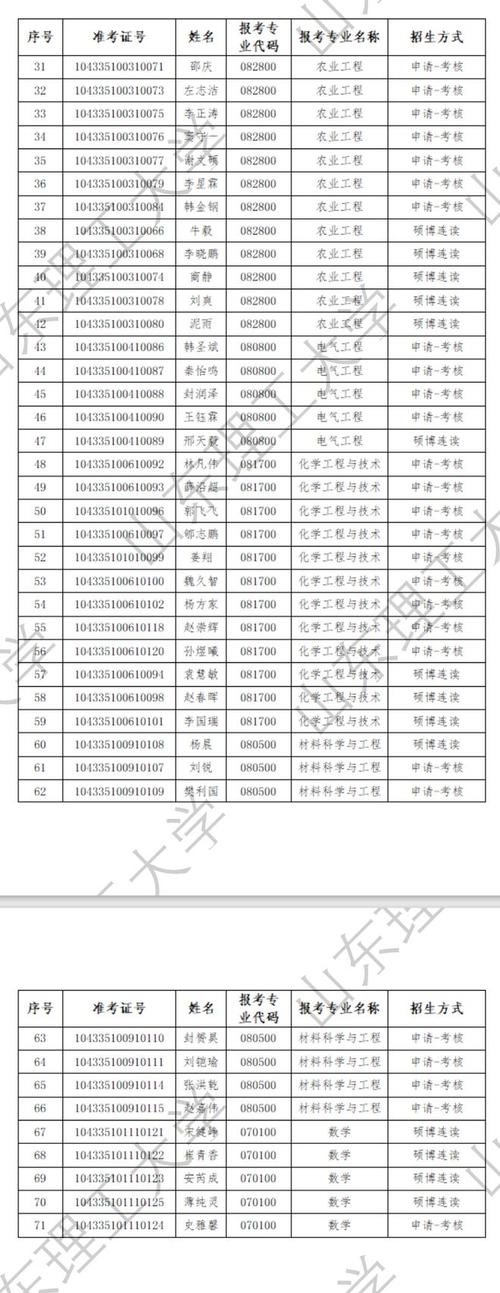 淄博理工学校2025招生简章 山东理工2025录取分数
